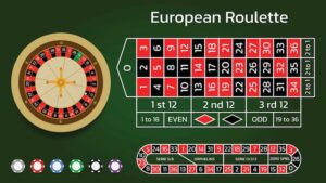 Vài nét cơ bản giới thiệu về Roulette Blue88